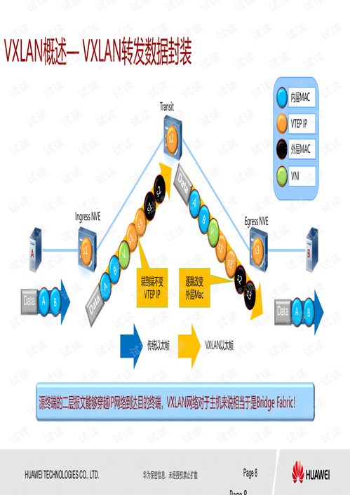 03 华为CloudEngine系列交换机VXLAN EVPN特性介绍与维护指导（基于20190827版技术文档）