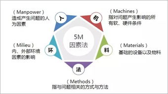 物流技术创新与通信设备开发 现代物流系统的双轮驱动