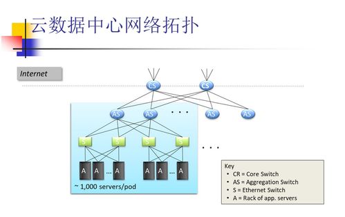 云计算中的网络技术（二） 虚拟化网络的核心剖析